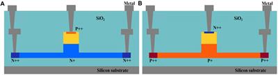 Configuration of the active region for the Ge-on-Si photodetector based on carrier mobility